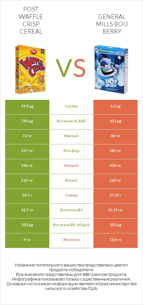 Post Waffle Crisp Cereal vs General Mills Boo Berry infographic