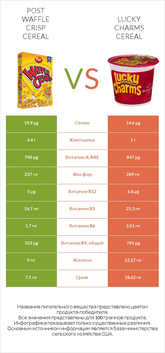 Post Waffle Crisp Cereal vs Lucky Charms Cereal infographic