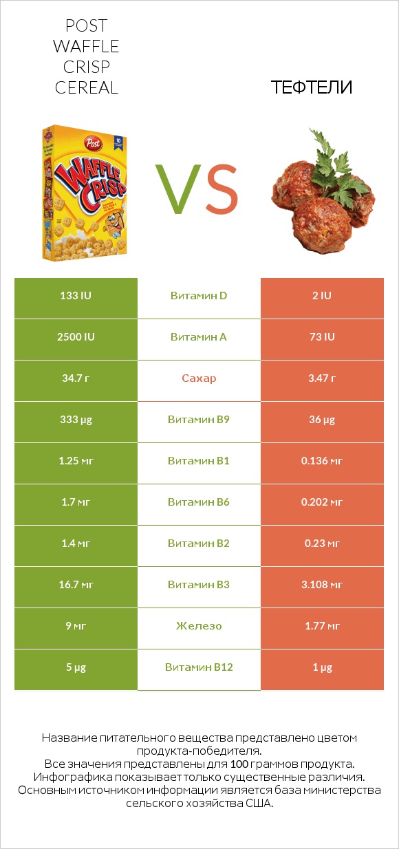 Post Waffle Crisp Cereal vs Тефтели infographic