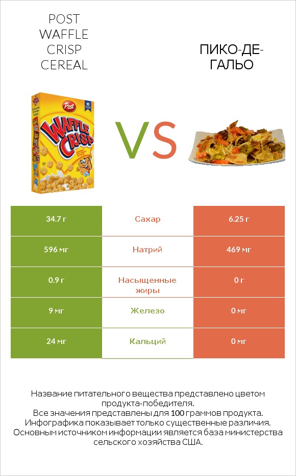 Post Waffle Crisp Cereal vs Пико-де-гальо infographic