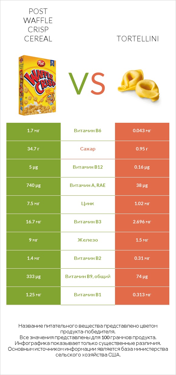 Post Waffle Crisp Cereal vs Tortellini infographic