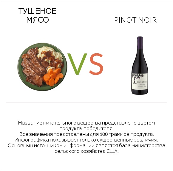 Тушеное мясо vs Pinot noir infographic