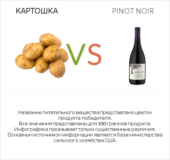 Картошка vs Pinot noir infographic