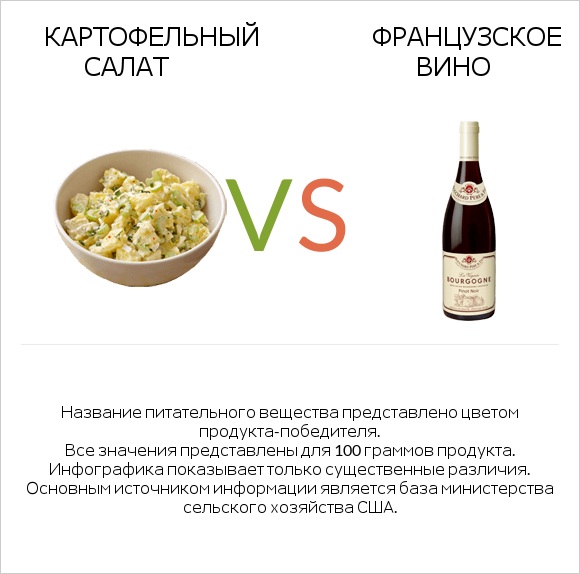 Картофельный салат vs Французское вино infographic