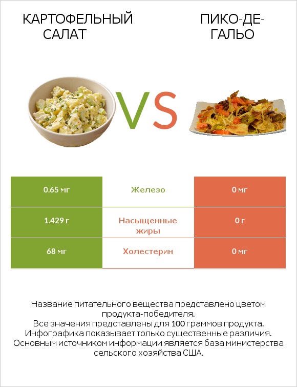 Картофельный салат vs Пико-де-гальо infographic