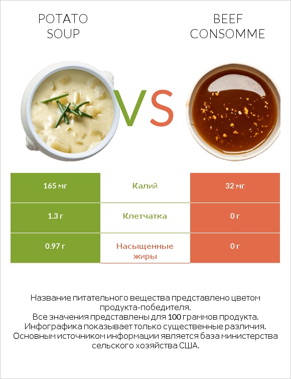 Potato soup vs Beef consomme infographic