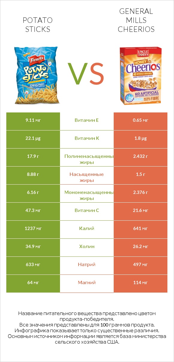 Potato sticks vs General Mills Cheerios infographic