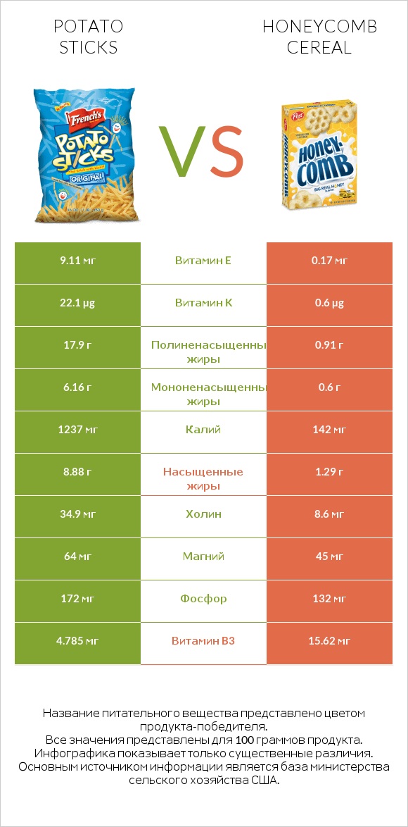 Potato sticks vs Honeycomb Cereal infographic