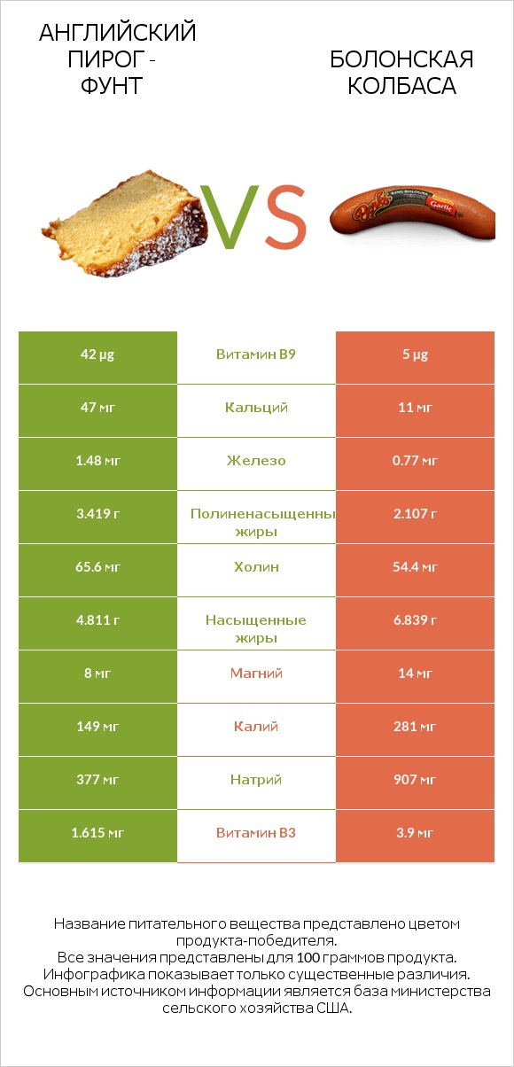 Английский пирог - Фунт vs Болонская колбаса infographic