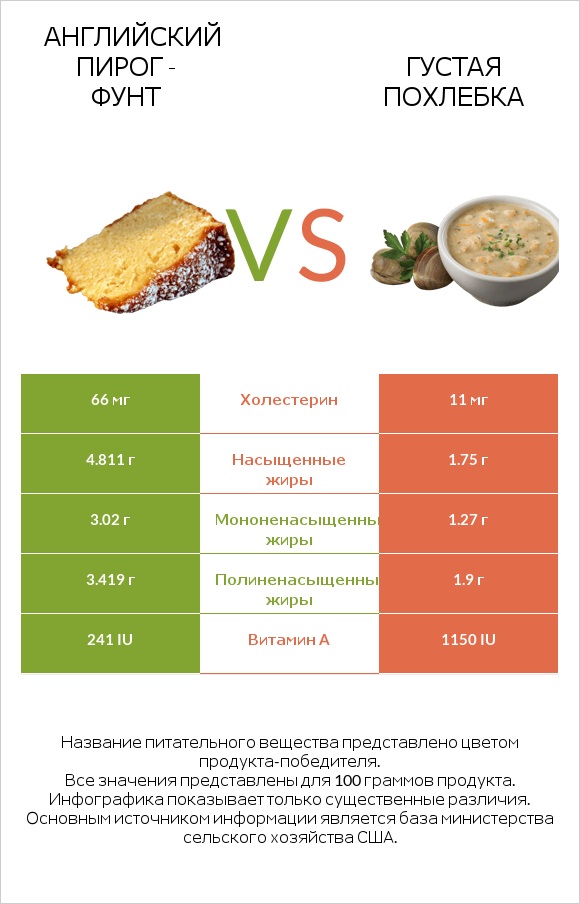 Английский пирог - Фунт vs Густая похлебка infographic