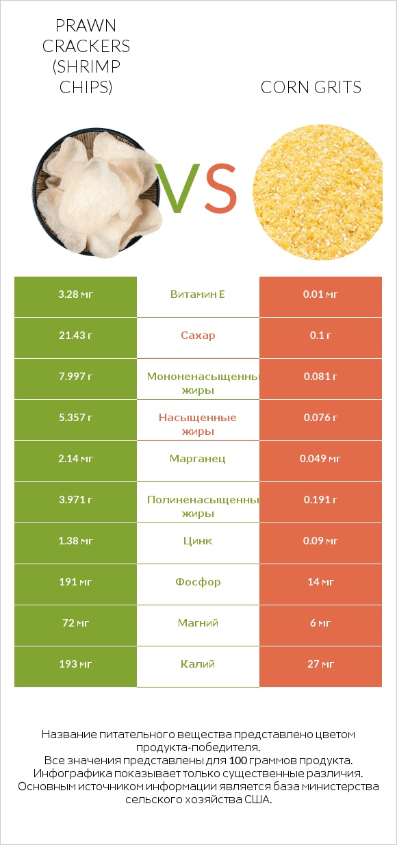 Prawn crackers (Shrimp chips) vs Corn grits infographic