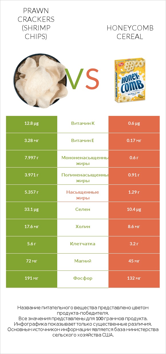 Prawn crackers (Shrimp chips) vs Honeycomb Cereal infographic