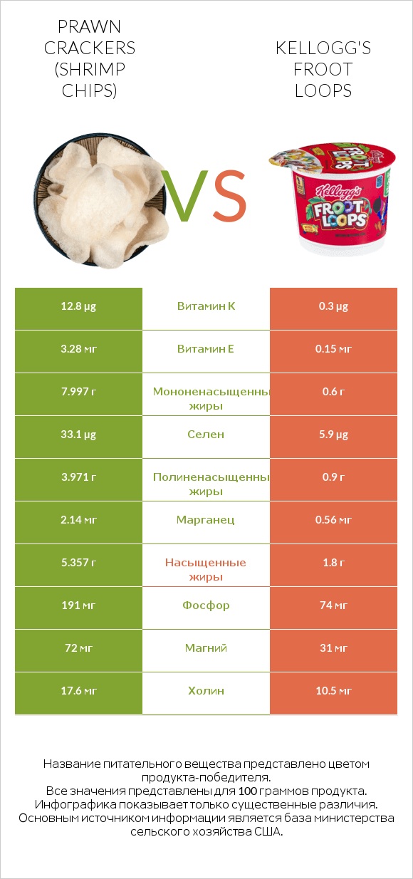 Prawn crackers (Shrimp chips) vs Kellogg's Froot Loops infographic