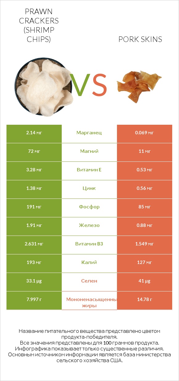 Prawn crackers (Shrimp chips) vs Pork skins infographic