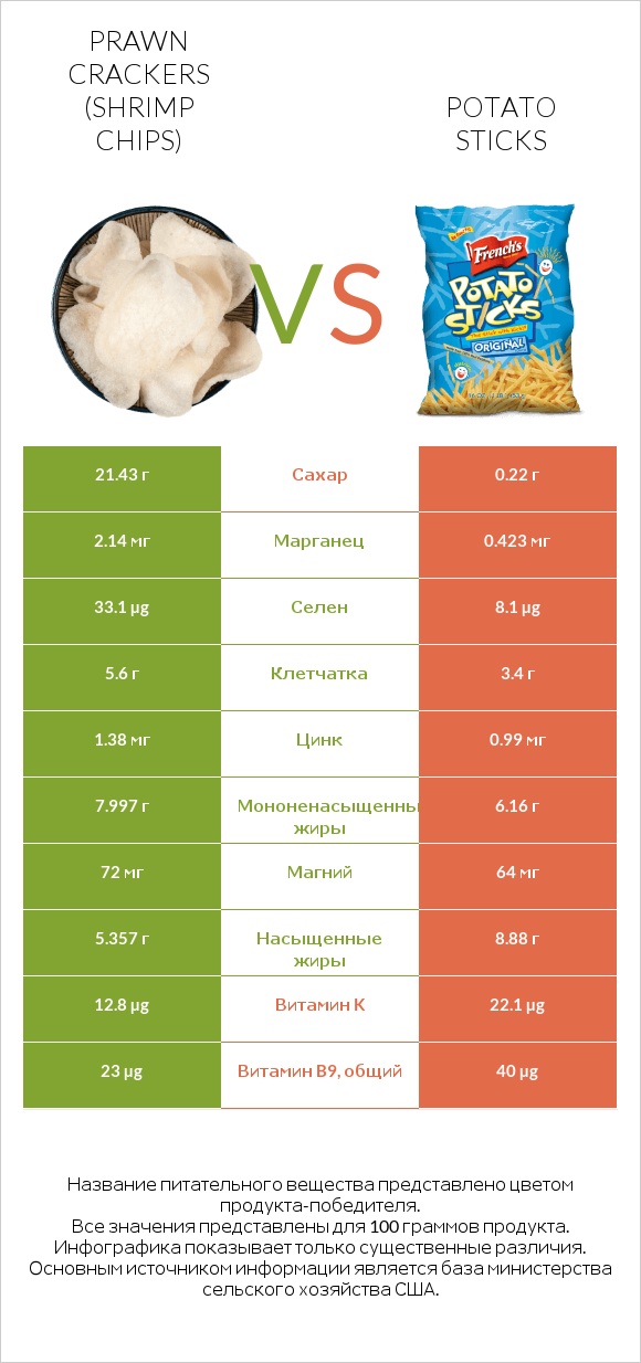 Prawn crackers (Shrimp chips) vs Potato sticks infographic