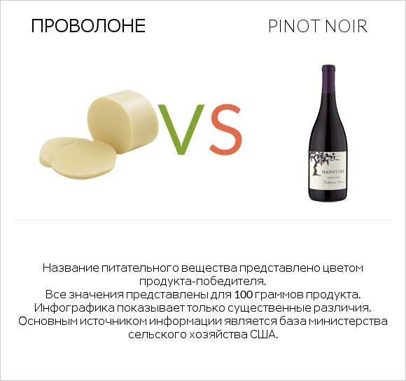 Проволоне vs Вино Пино Нуар infographic