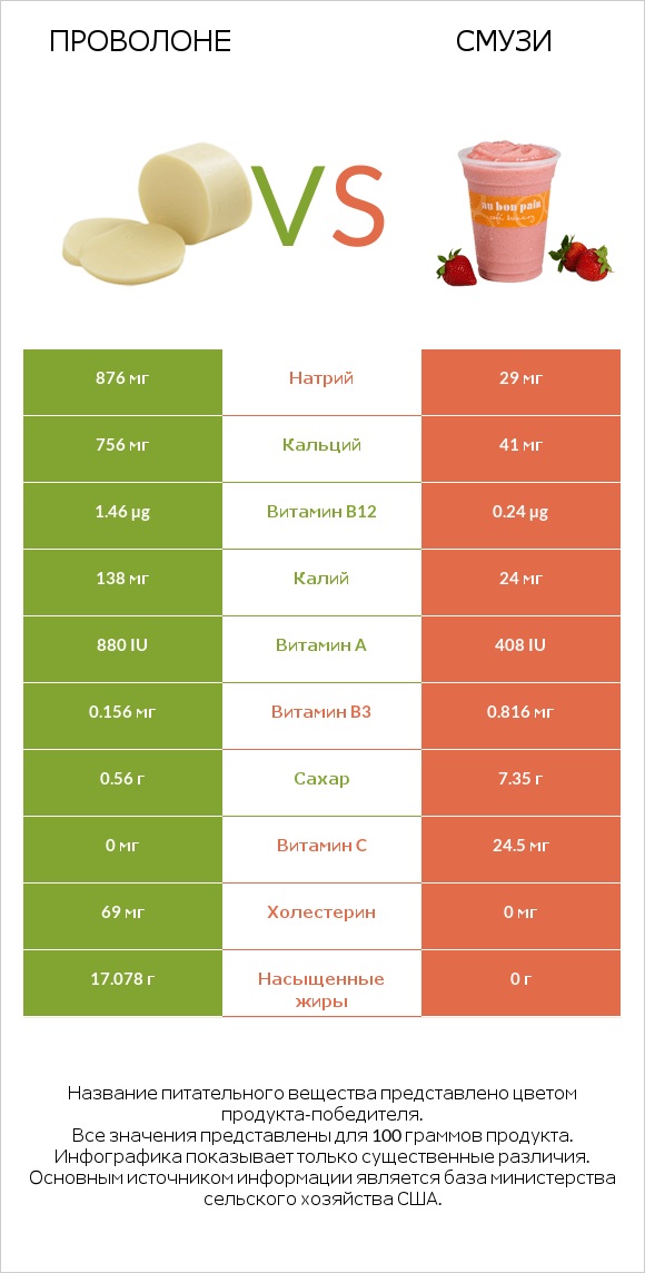 Проволоне vs Смузи infographic