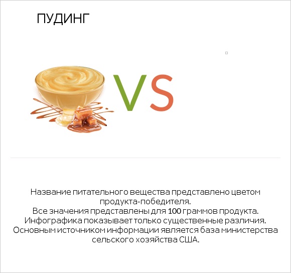 Пудинг vs Желе infographic