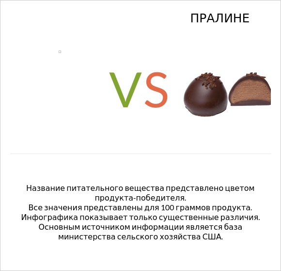 Puddings, tapioca, dry mix vs Пралине infographic