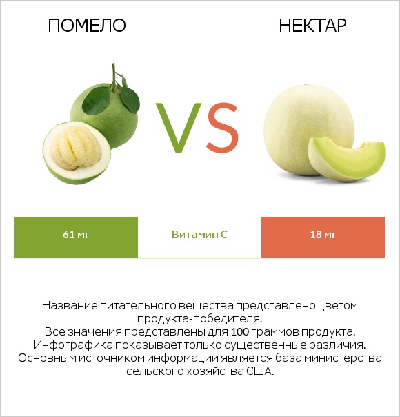 Помело vs Нектар infographic