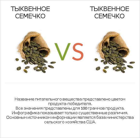 Тыквенное семечко vs Тыквенное семечко infographic