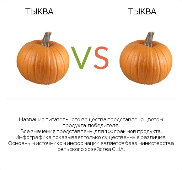 Тыква vs Тыква infographic