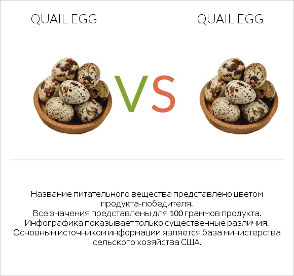 Сравнить продукты Quail egg и Quail egg