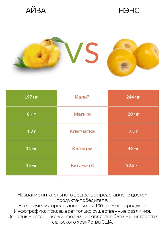 Айва vs Нэнс infographic