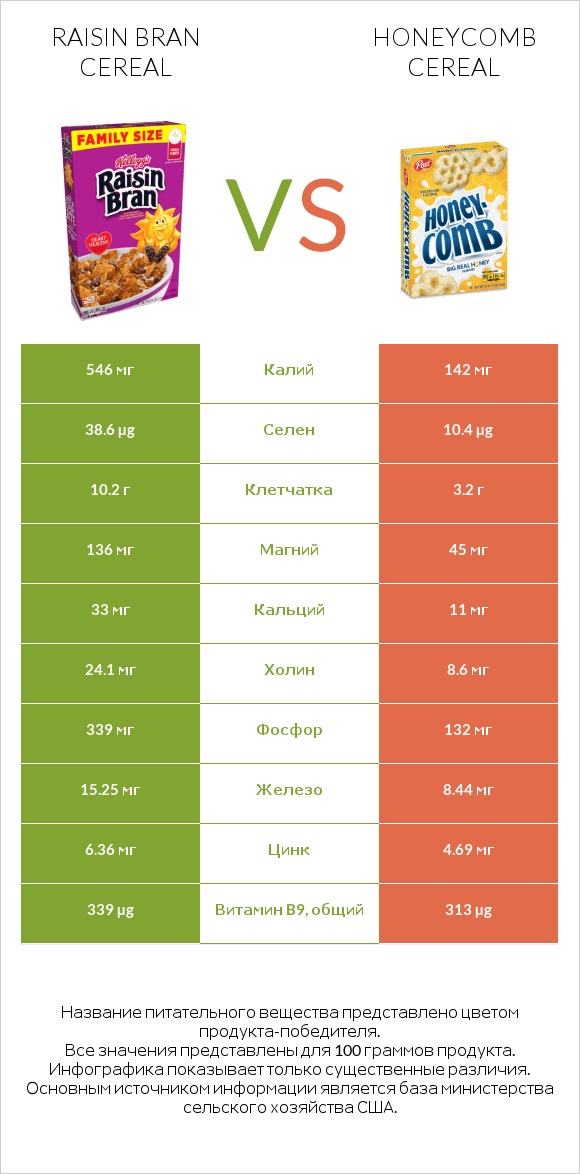 Raisin Bran Cereal vs Honeycomb Cereal infographic