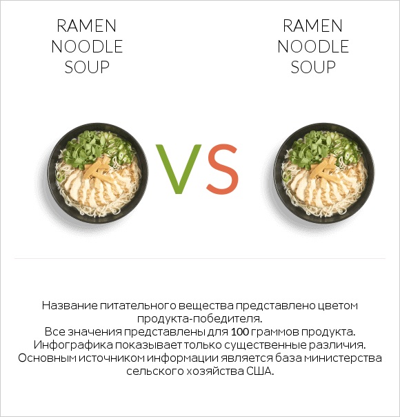 Ramen noodle soup vs Ramen noodle soup infographic