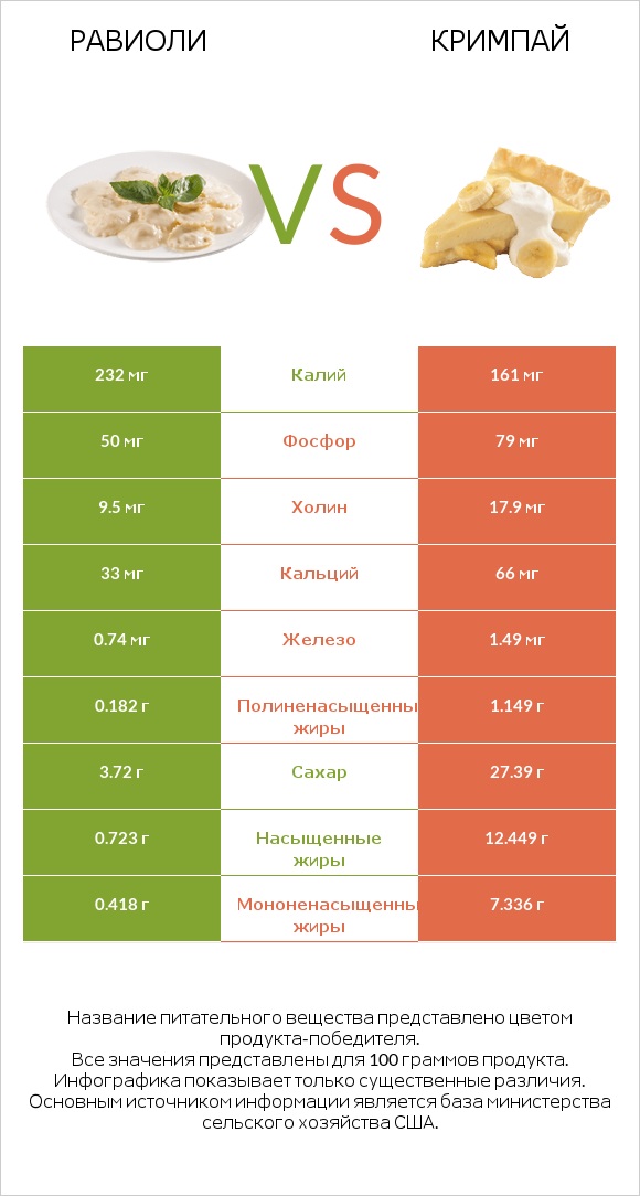 Равиоли vs Кримпай infographic