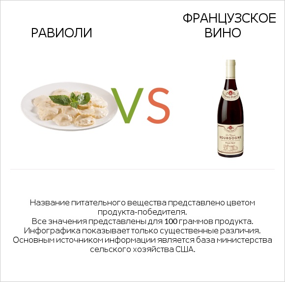 Равиоли vs Французское вино infographic