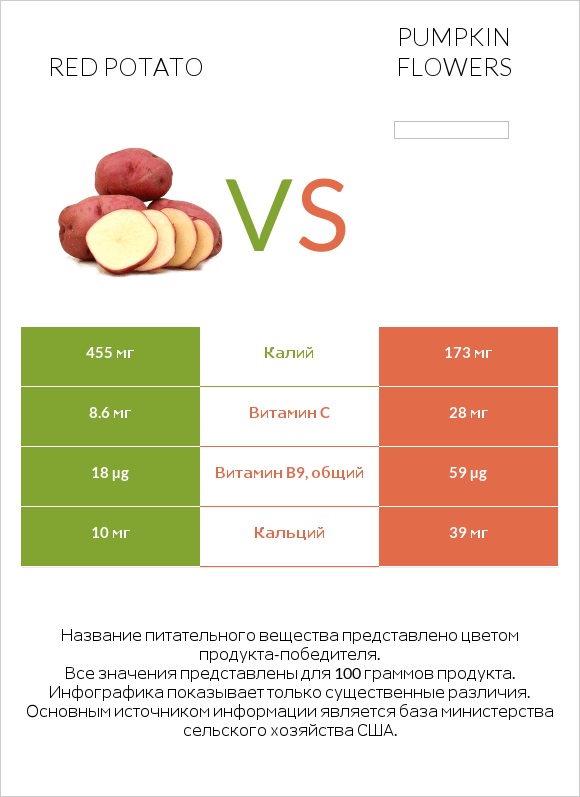 Red potato vs Pumpkin flowers infographic
