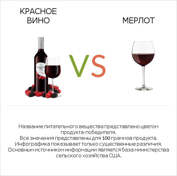 Красное вино vs Мерлот infographic