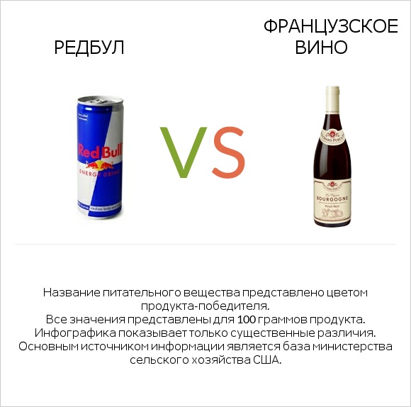 Редбул  vs Французское вино infographic