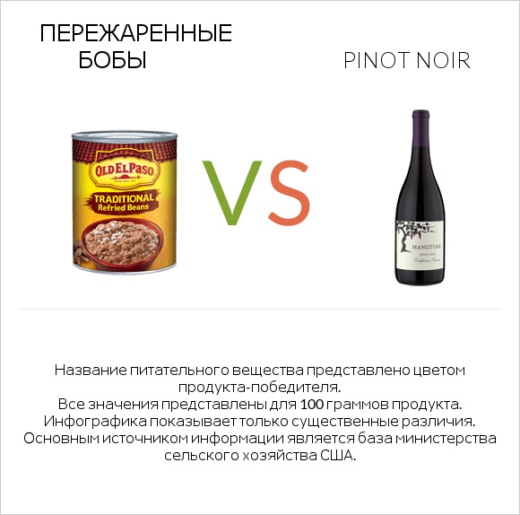 Пережаренные бобы vs Pinot noir infographic