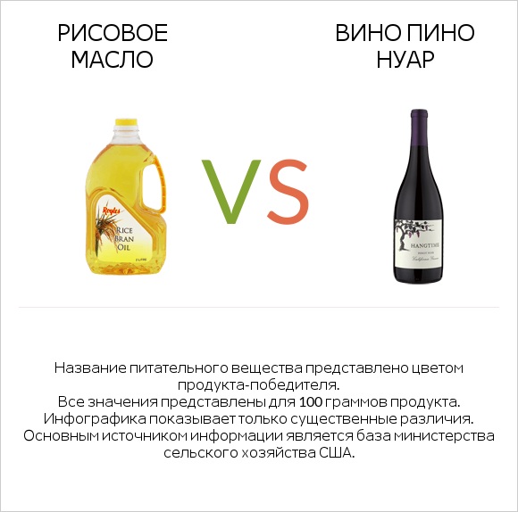 Рисовое масло vs Вино Пино Нуар infographic
