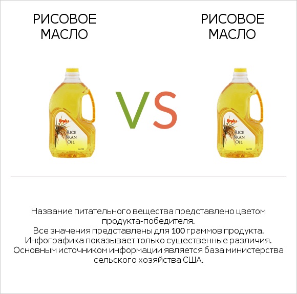 Рисовое масло vs Рисовое масло infographic