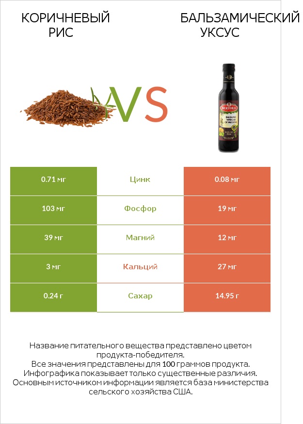 Коричневый рис vs Бальзамический уксус infographic