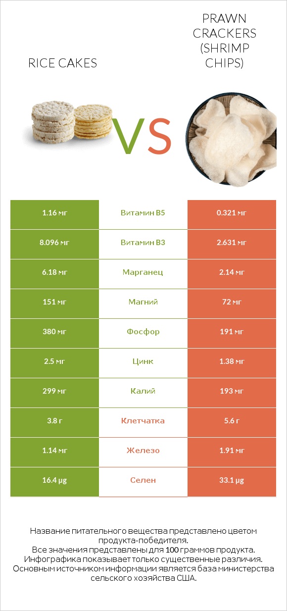 Rice cakes vs Prawn crackers (Shrimp chips) infographic