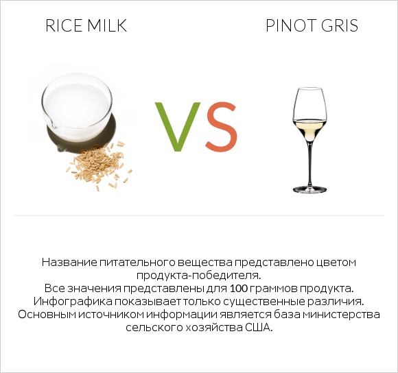 Rice milk vs Pinot Gris infographic