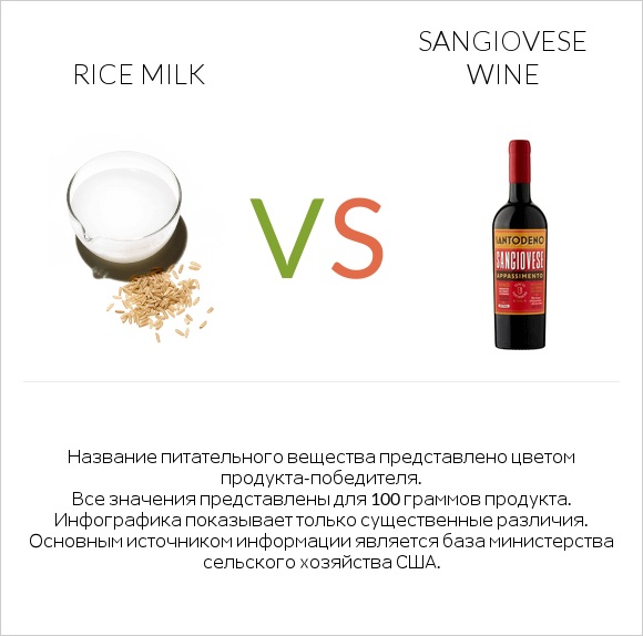 Rice milk vs Sangiovese wine infographic