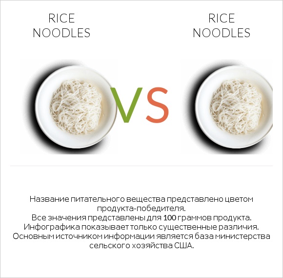 Rice noodles vs Rice noodles infographic