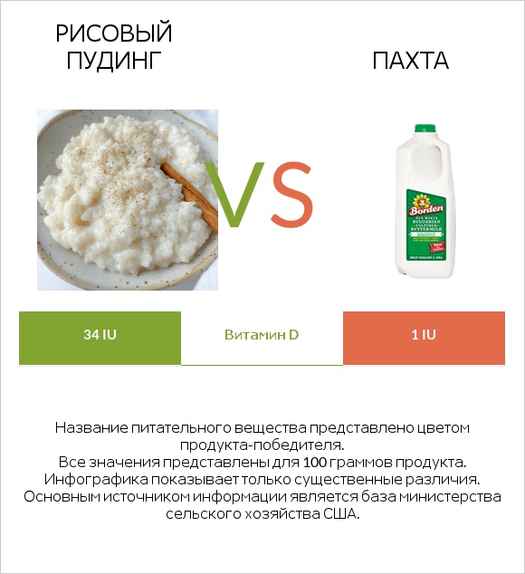 Рисовый пудинг vs Пахта infographic