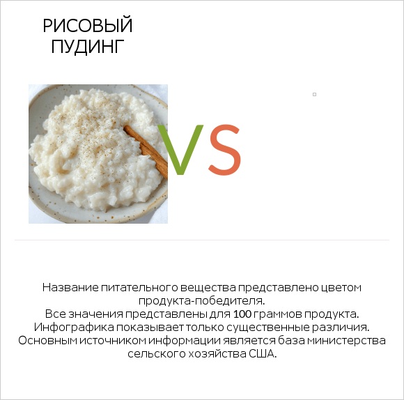 Рисовый пудинг vs Желе infographic