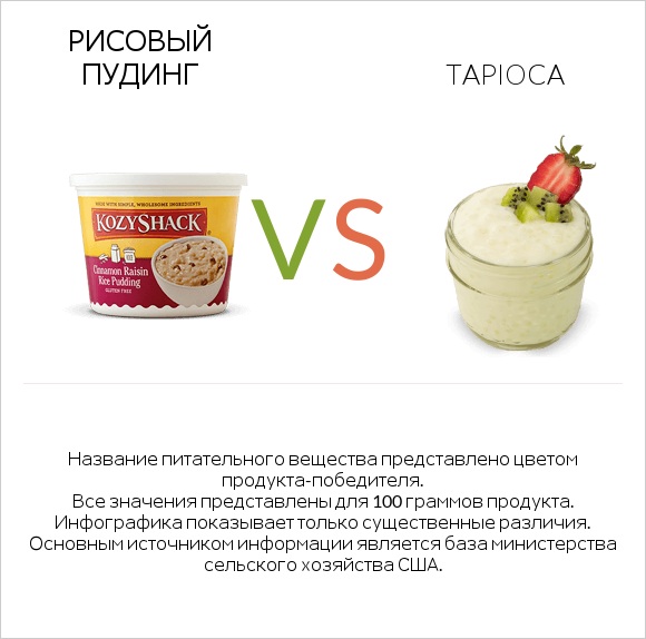 Рисовый пудинг vs Tapioca infographic