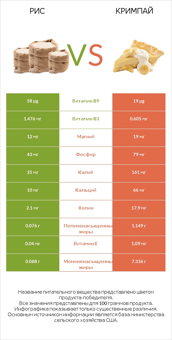 Рис vs Кримпай infographic