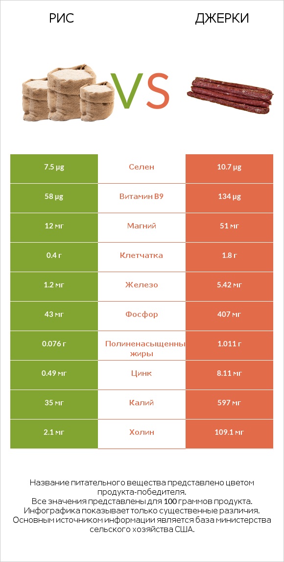 Рис vs Джерки infographic
