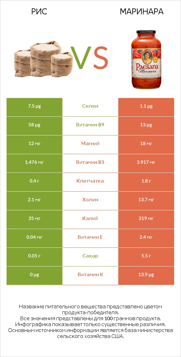 Рис vs Маринара infographic