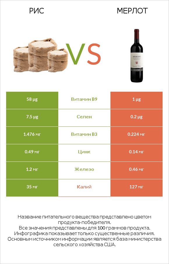 Рис vs Мерлот infographic